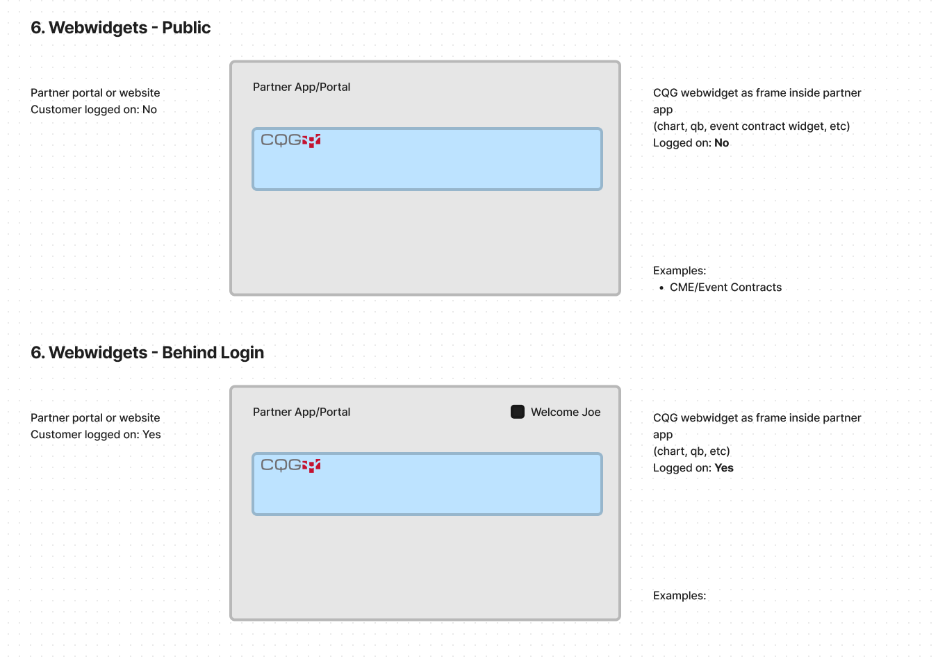 integrations-cqg-webwidgets