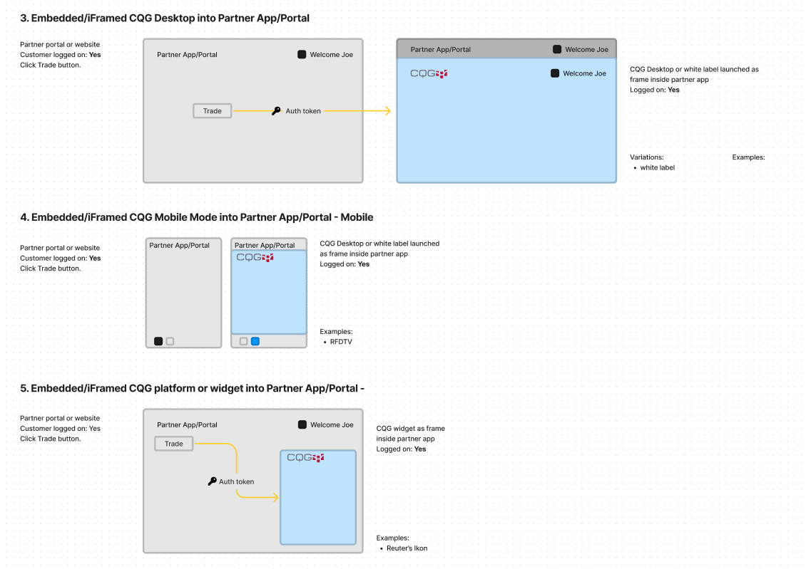 integrations-embedded-cqg-desktop