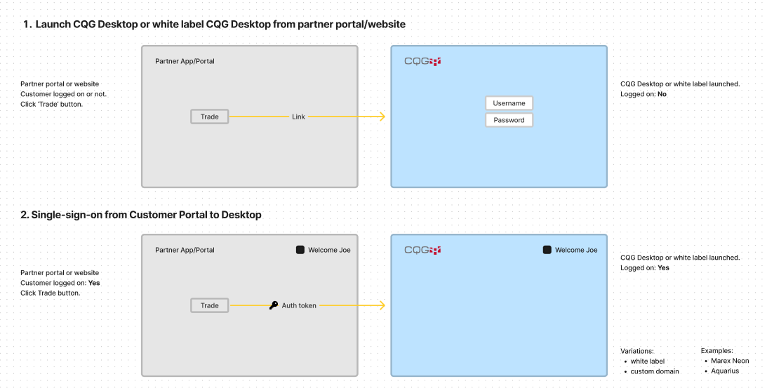 integrations-launch-cqg-desktop