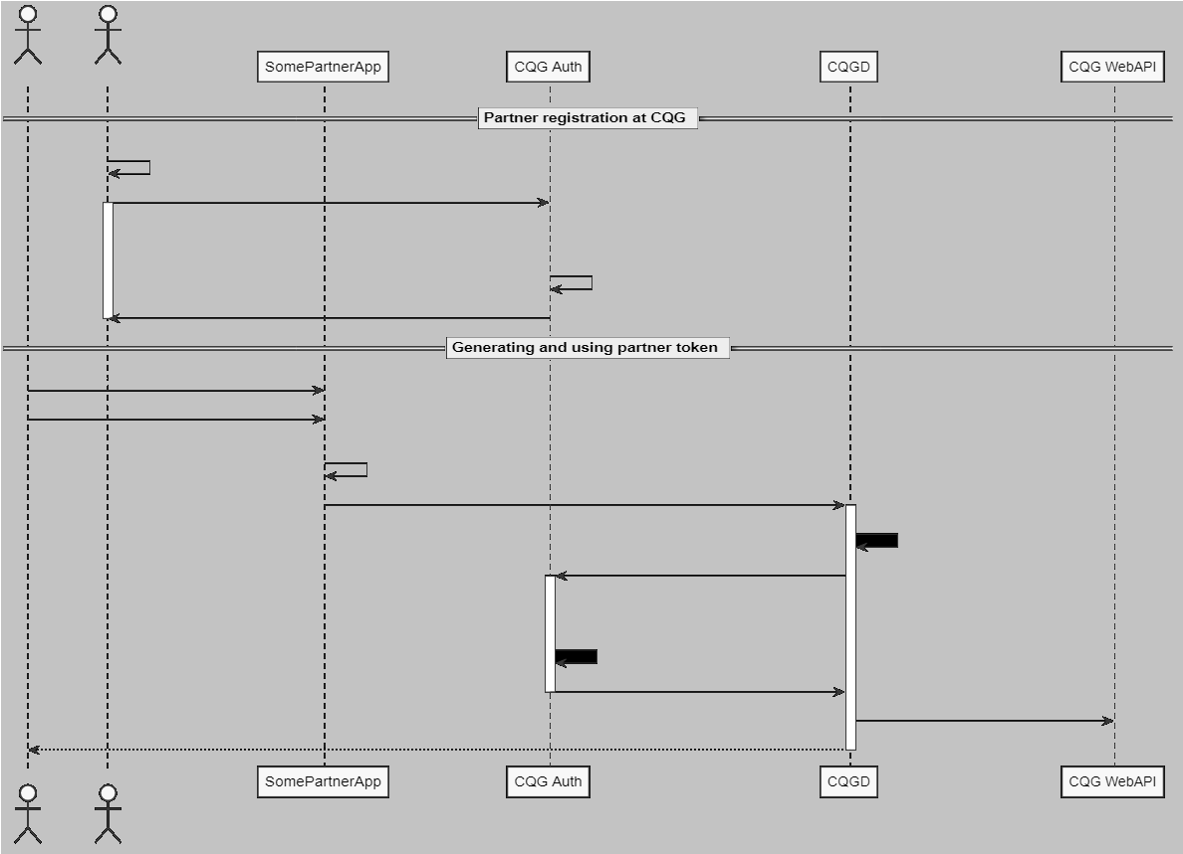 partner-token-auth